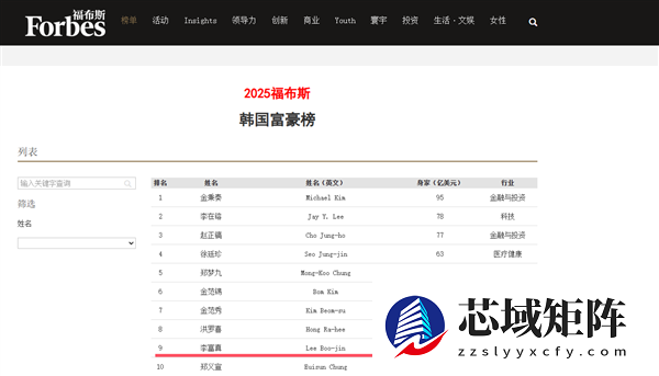 55岁三星长公主李富真露面 腿脚不便引关注
