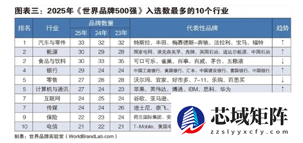 谷歌微软苹果瓜分前三！2025年世界500强发布：华为第50、小米第354