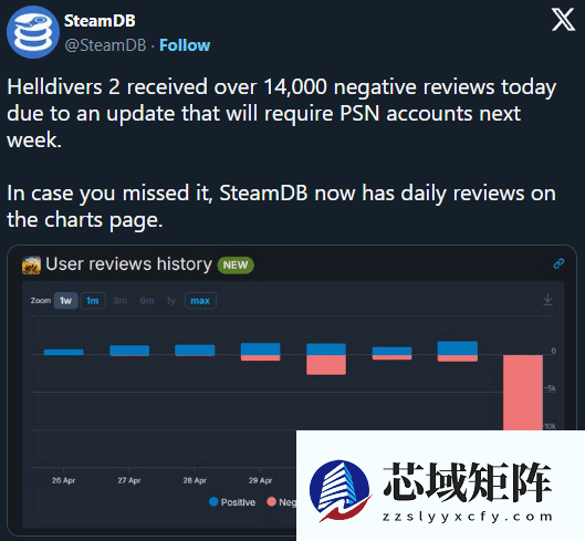 地狱潜者2开发商就强绑PSN道歉
