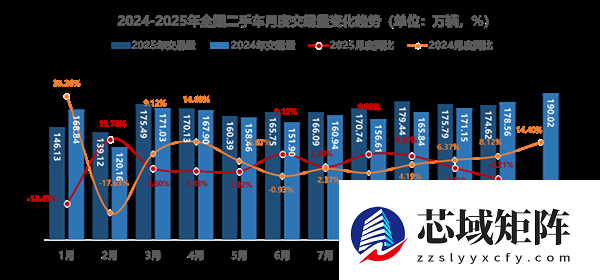 怎么这么多年了 国内二手车还是这副德行?