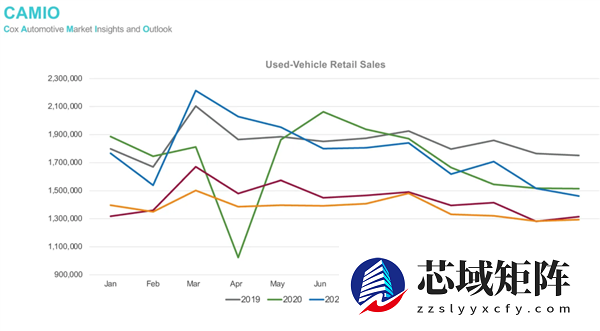 怎么这么多年了 国内二手车还是这副德行?