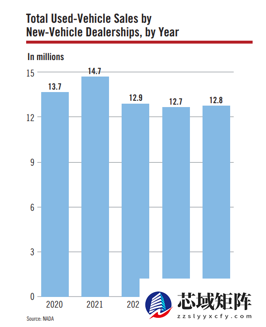 怎么这么多年了 国内二手车还是这副德行?