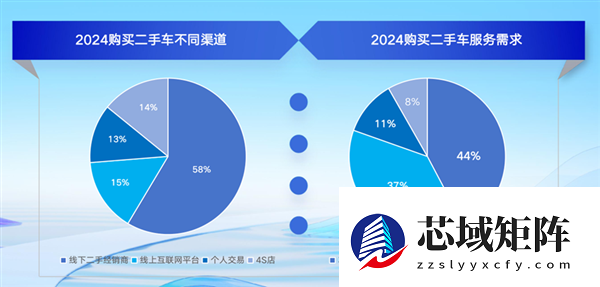 怎么这么多年了 国内二手车还是这副德行?