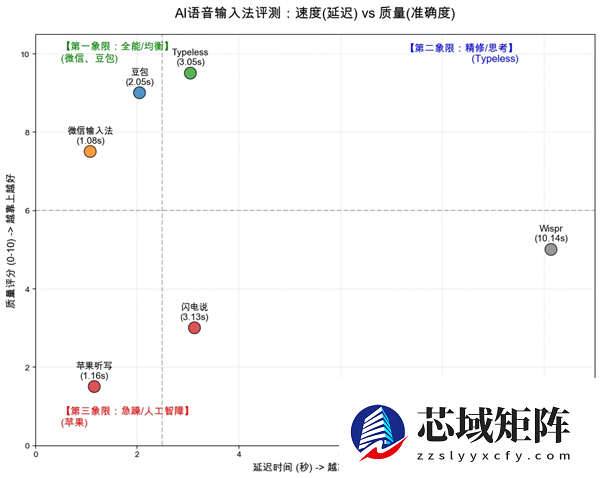 AI语音输入法 正在偷偷挤走键盘