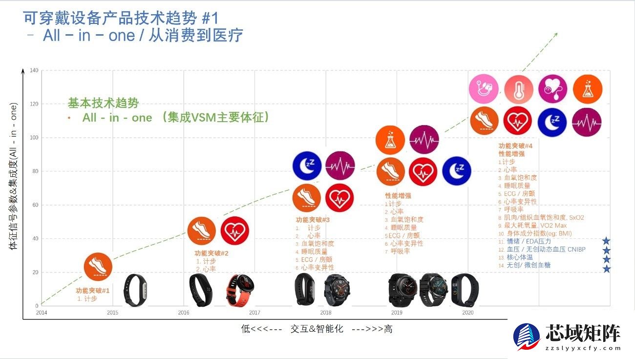 从“跟随”到“引领”：灵析生物以临床级技术重塑穿戴设备市场格局