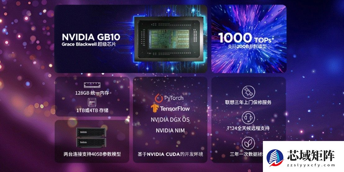 PPAP审核驶入AI快车道，联想ThinkStation PGX打造汽车供应链智能审核新范式