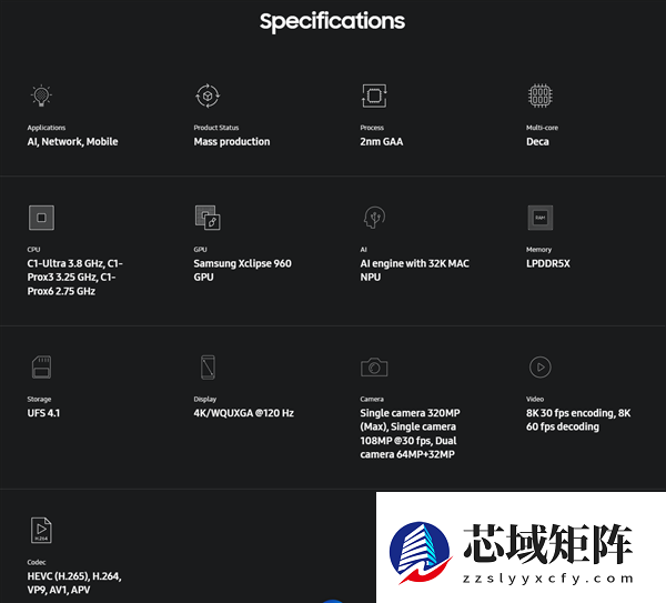 全球首款2nm手机芯片！三星Exynos 2600正式发布