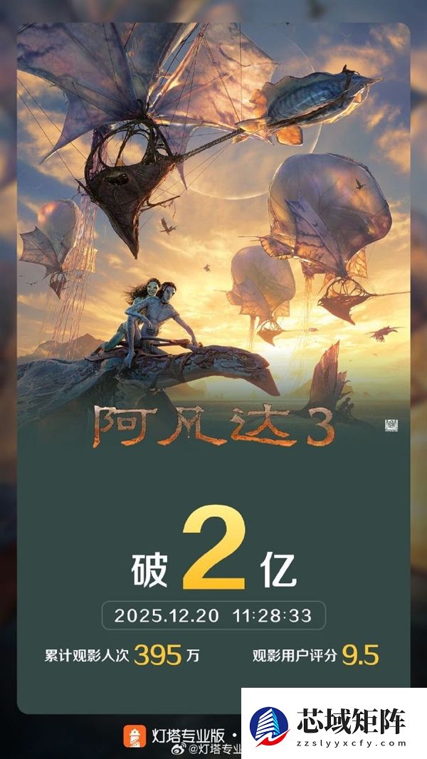 上映第二天！科幻巨制《阿凡达3》票房破2亿：豆瓣7.6分