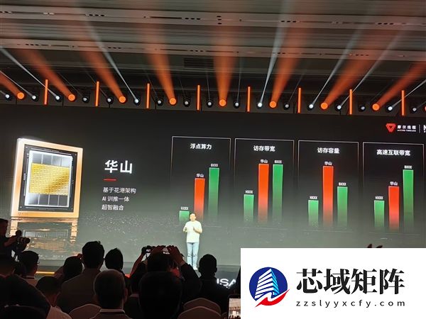 首发“花港”新架构！摩尔线程华山GPU芯片发布：部分性能超越英伟达Blackwell