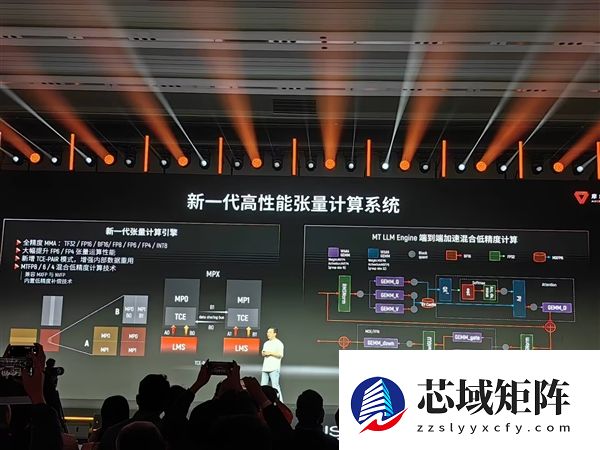 首发“花港”新架构！摩尔线程华山GPU芯片发布：部分性能超越英伟达Blackwell