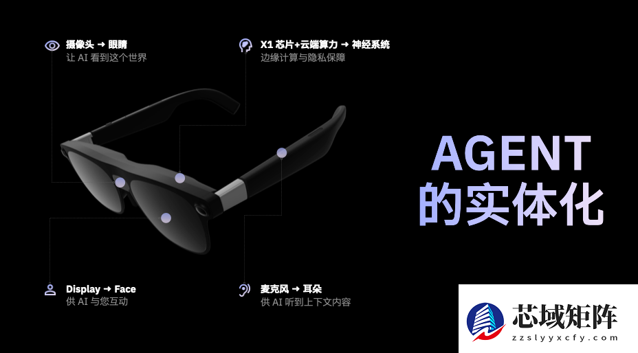 为Gemini AI装上“眼睛”：谷歌与XREAL联合发布Project Aura