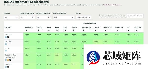 飞驰星辰发布SpeedAI：以超99%精度引领全球AI检测，获美国竞品官网承认