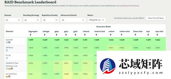 飞驰星辰发布SpeedAI：以超99%精度引领全球AI检测，获美国竞品官网承认