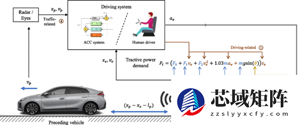车上不太会坏的ACC 为啥每年都会“失灵”?