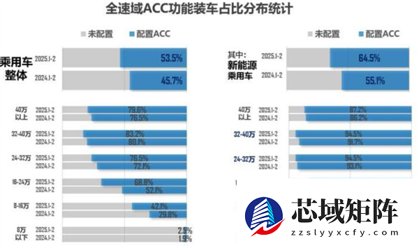车上不太会坏的ACC 为啥每年都会“失灵”?