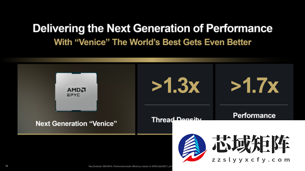 架构全新研发 AMD确认Zen6专注高性能：2nm下70%可期