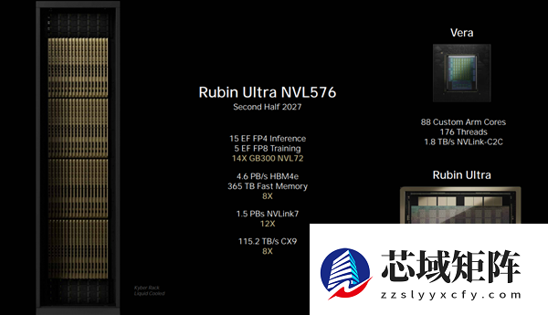 内存价格降不下来了 27年NV顶级GPU平台就要365TB HBM4e内存