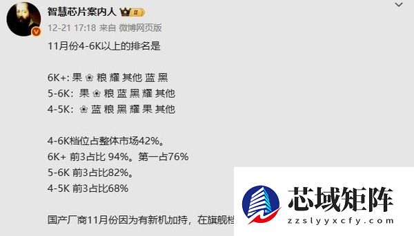 4千元以上高端手机哪家强：苹果和华为11月全面领先