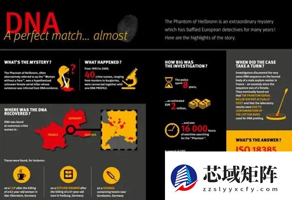 德国警界最大耻辱：追踪16年、悬赏250万 结果追一批棉签？！