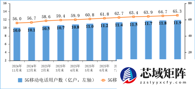 我国 5G 基站总数达 483 万个，比上年末净增 57.9 万个