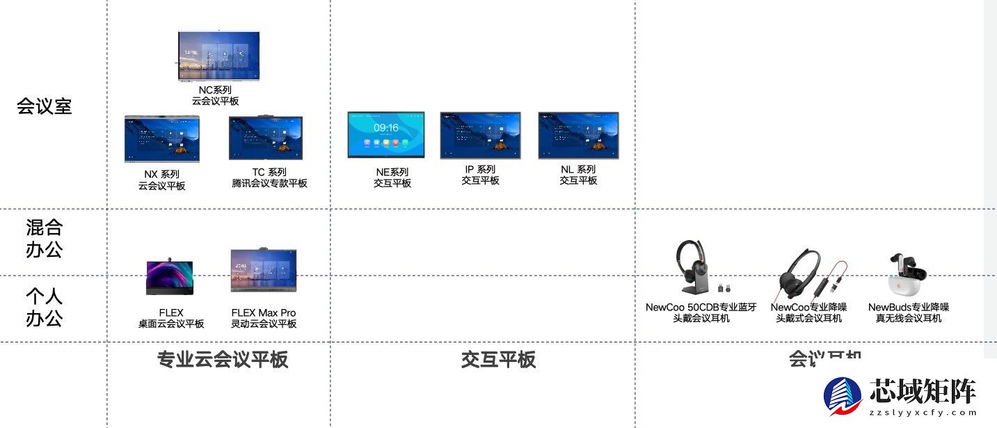 谷歌、Meta都在推行的混合办公模式!你的硬件扛住了吗?