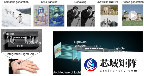 全球首次实现！我国实现新一代光计算芯片研究新突破