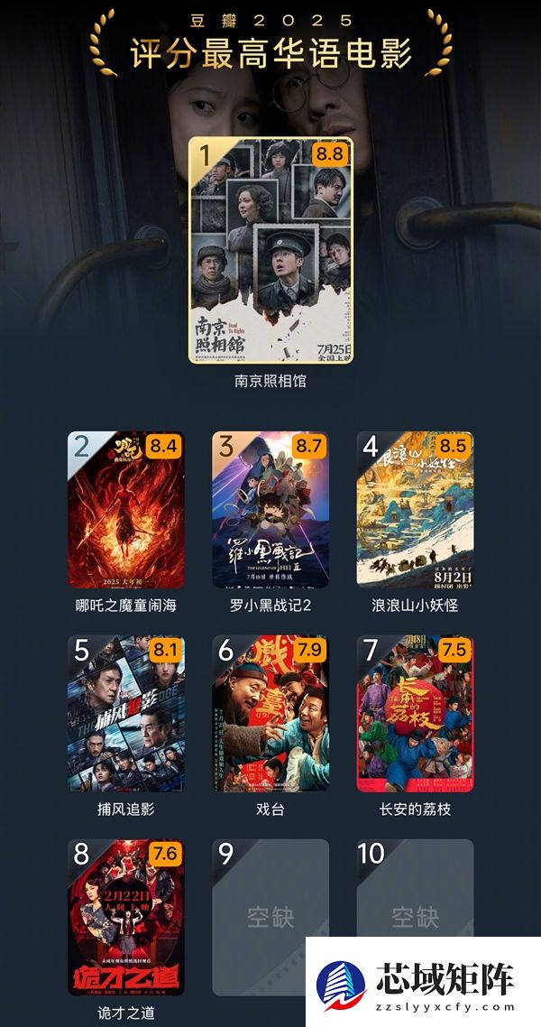 2025豆瓣年度电影榜单发布：《南京照相馆》国产第一！《F1》海外第一