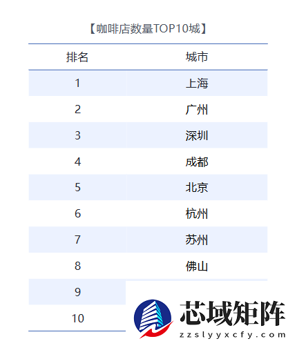 上海TOP100餐厅榜单出炉：黄浦区稳居第一