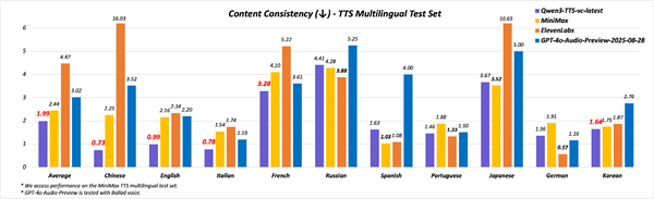阿里两款千问语音新模型齐发：动物也能“原声”说人话了！