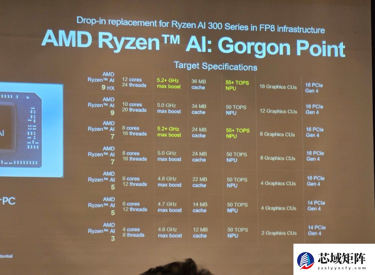 AMD锐龙AI 400系列处理器曝光：2026年初发布，NPU性能突破55TOPS