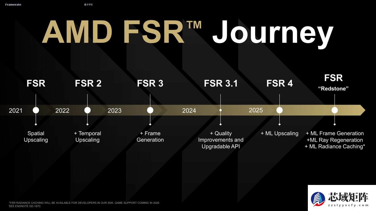AMD发布FSR Redstone：AI驱动画质革新，重塑游戏视觉体验