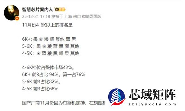 11月高端机销量榜出炉：苹果、华为、小米上演 “三国杀”