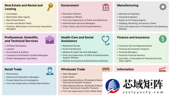 OpenAI 发布 AI 打工人报告：前沿模型完成专家级任务，速度快 100 倍，成本仅 1%