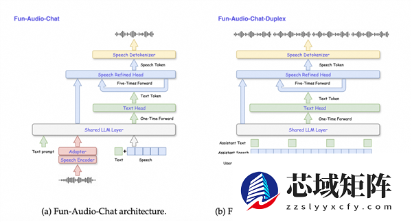 节省近50%GPU计算！通义百聆开源新一代语音交互模型