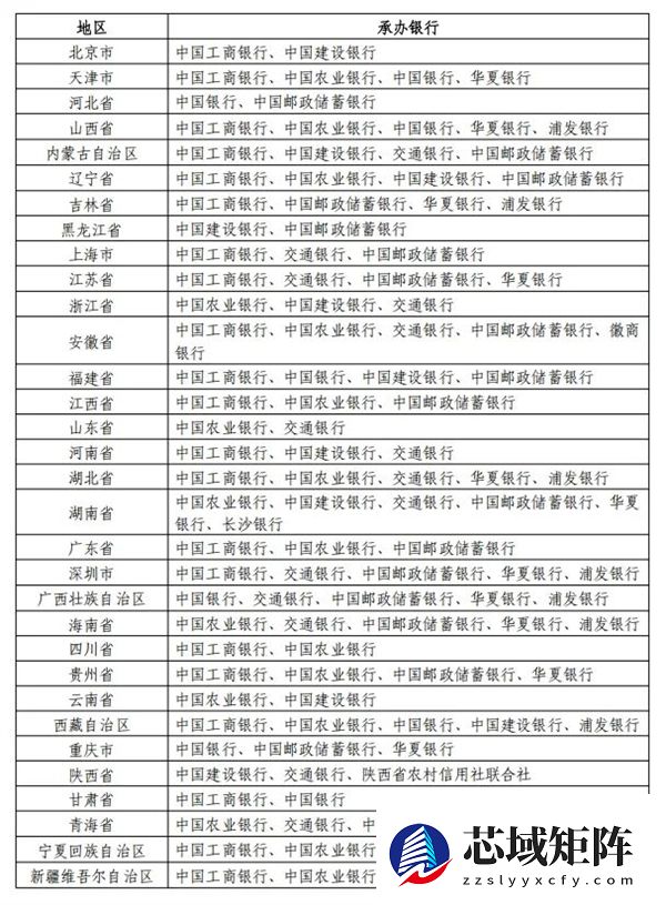 2026马年纪念钞/纪念币今天发行 附预约方式 抢到就赚