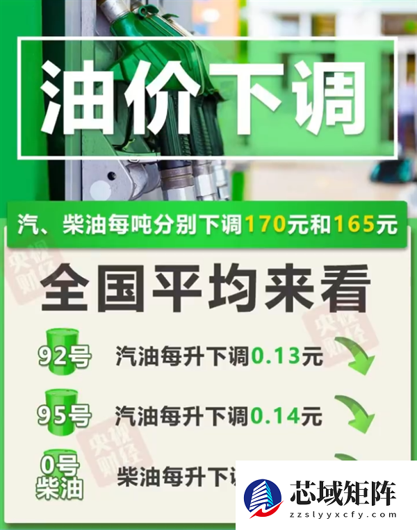 本年度最后一次调价！今晚油价下跌：加满一箱油少花6.5元