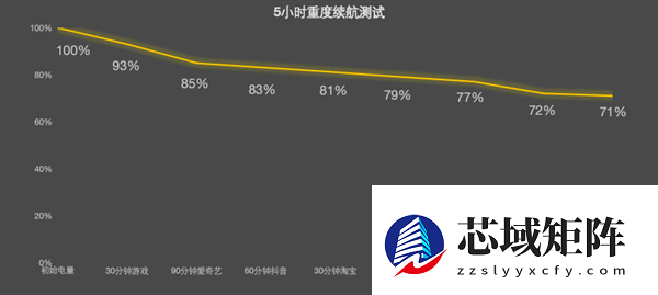 学生党必备！OPPO Pad Air5柔光版上手：把学习这件事变轻松了