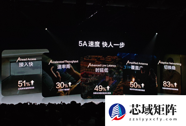 不是5.5G！华为Mate 80信号栏5A标识啥意思 何刚首次讲解