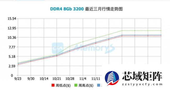  内存涨价背后：AI 存储正在“吃掉”手机、PC