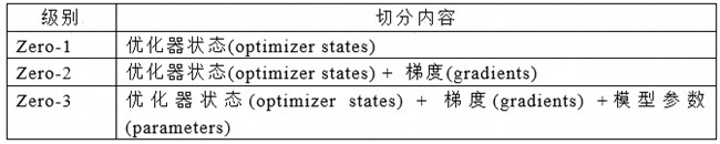 昇思人工智能框架峰会 