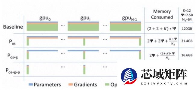 昇思人工智能框架峰会 