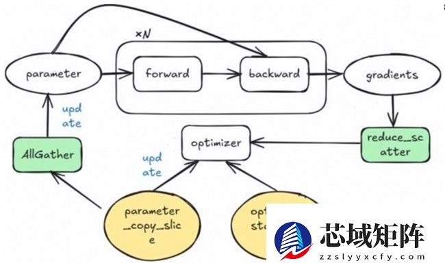 昇思人工智能框架峰会 