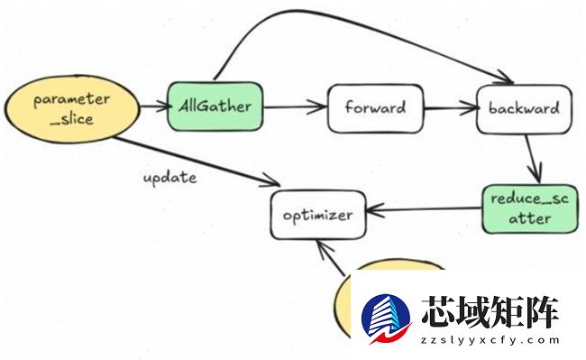 昇思人工智能框架峰会 