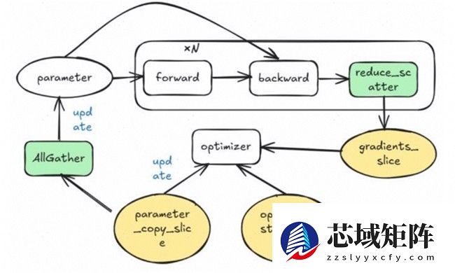 昇思人工智能框架峰会 
