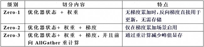 昇思人工智能框架峰会 