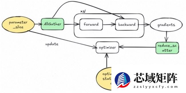 昇思人工智能框架峰会 