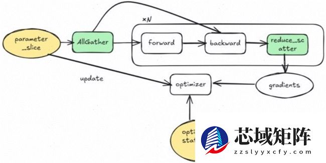 昇思人工智能框架峰会 