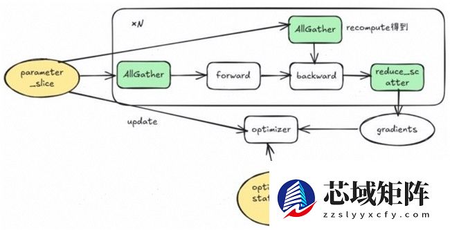 昇思人工智能框架峰会 