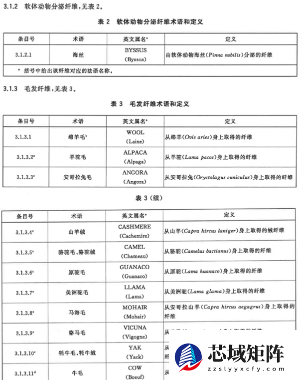 水洗标写的100%羊毛其实不是羊毛 怎么这年头要这么骗我
