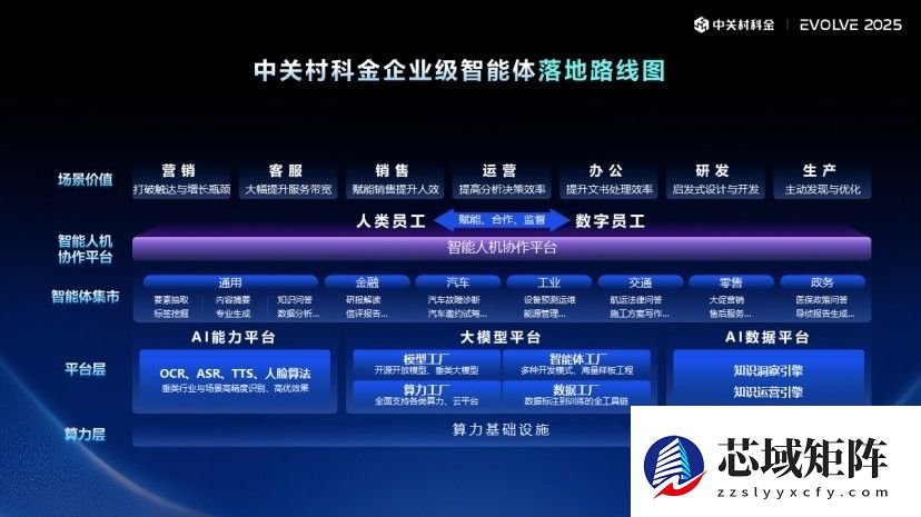 中关村科金携手七大巨头共建“超级连接”产业生态